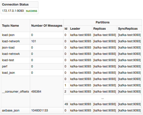 Kafka Consumer Test Results