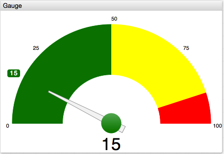 Red Yellow Green Chart
