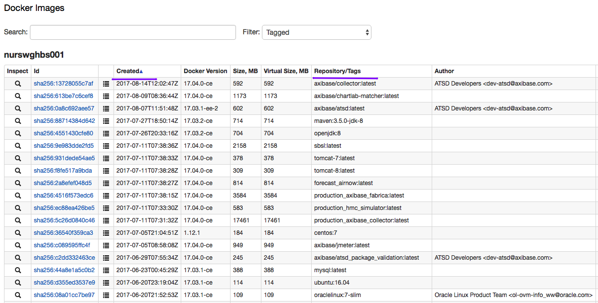 docker-images