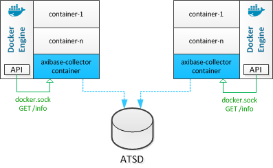 docker-local