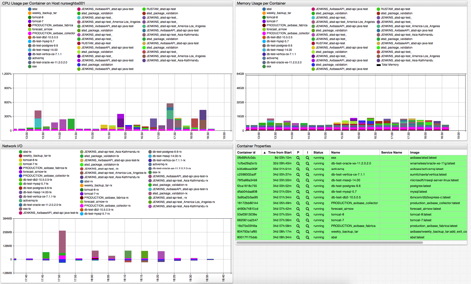 docker-portal-breakdown