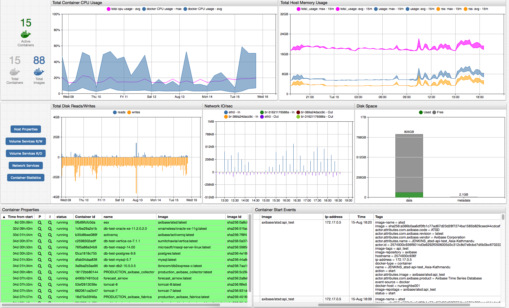 docker-portal-summary