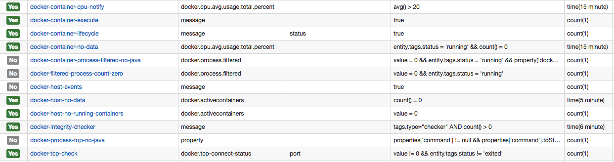 docker-rules