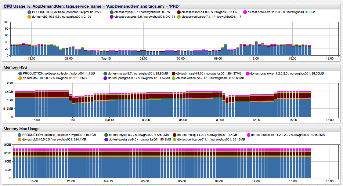 docker-service