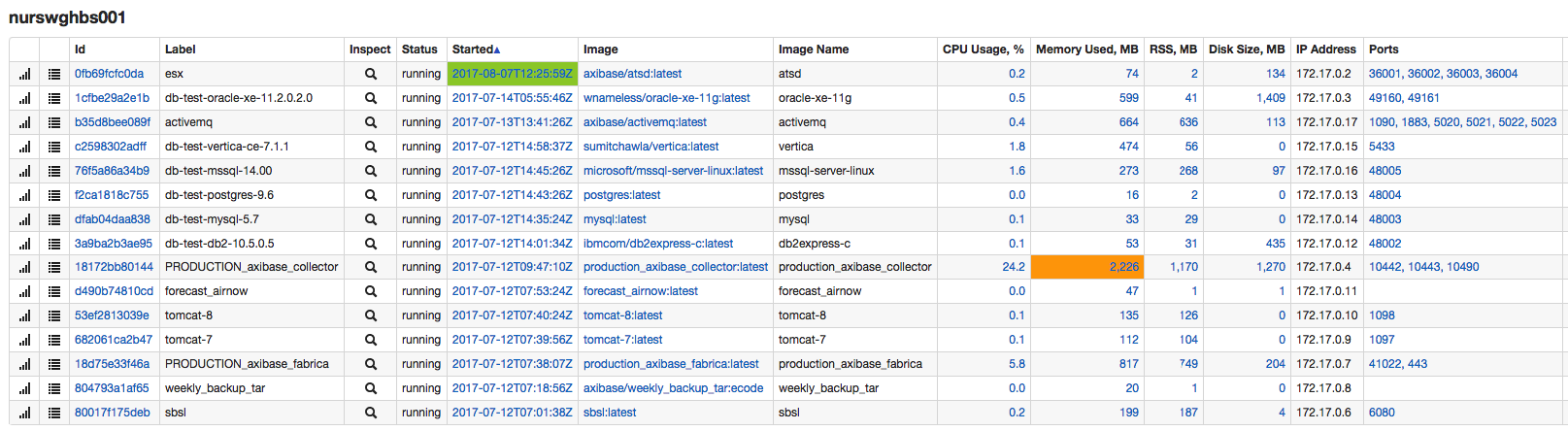 docker-view-container