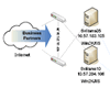 g_networks