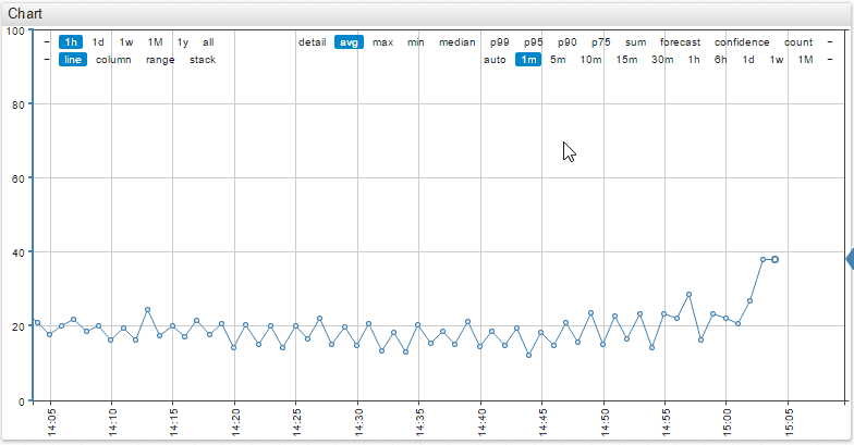 interval_period_control