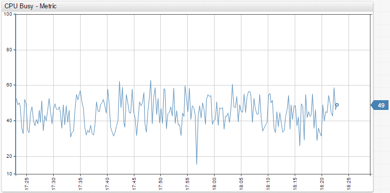 atsd_metric_graph