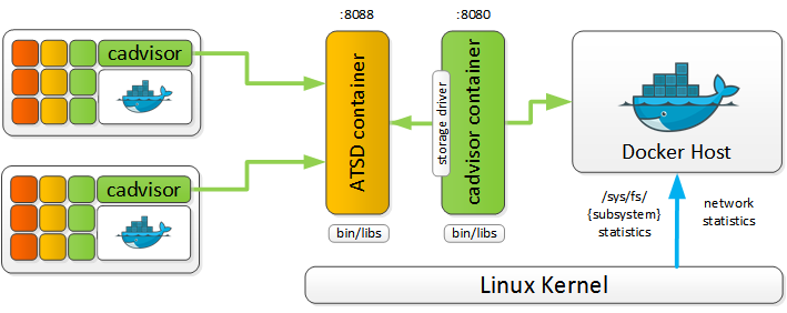 docker_distributed distributed_docker_infrastructure