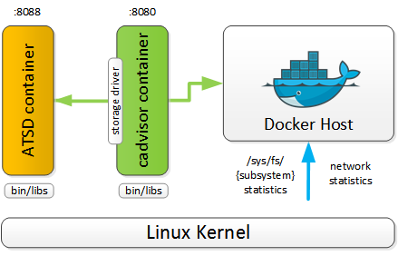 docker_local