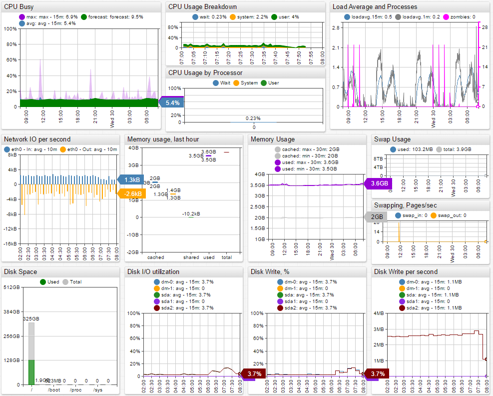 itm_linux_portal