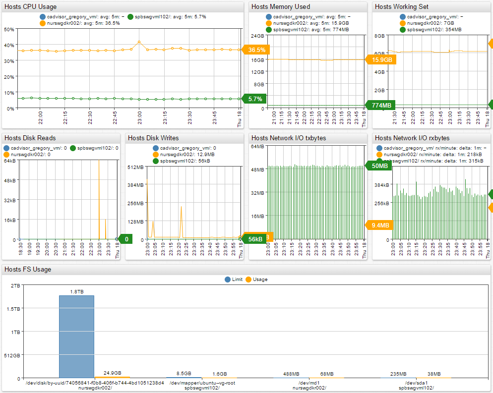 multi_host_portal