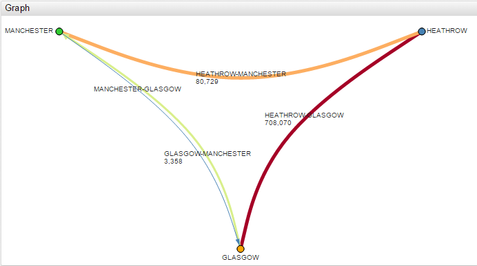 Graph Widget