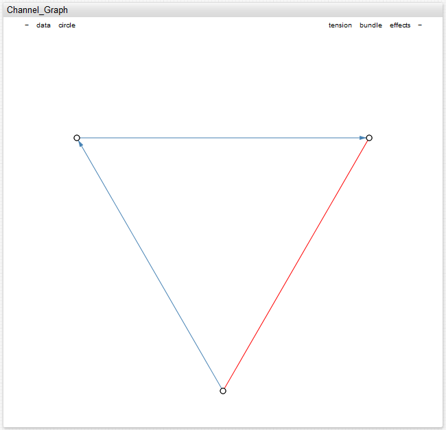 graph widget 2