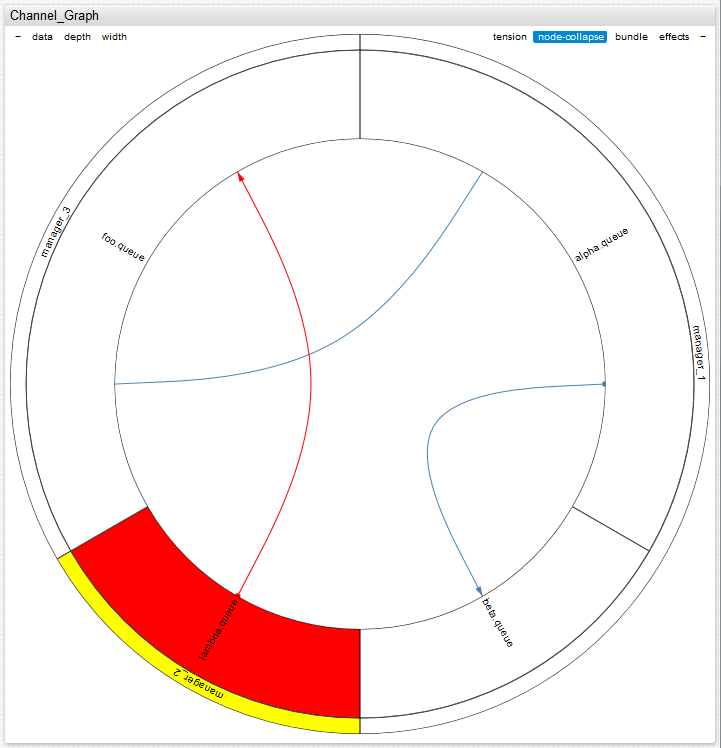 graph widget 3