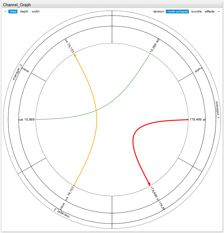 graph widget 4