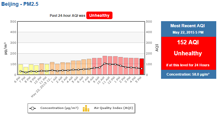 Beijing Air Quality