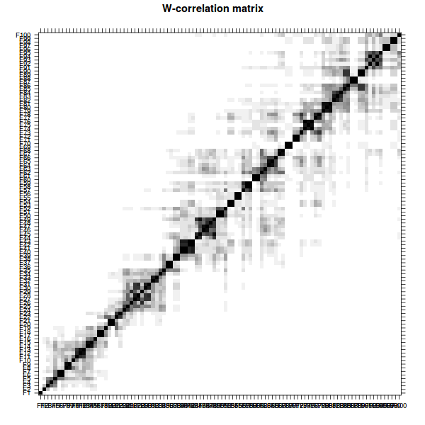 w correlation matrix r