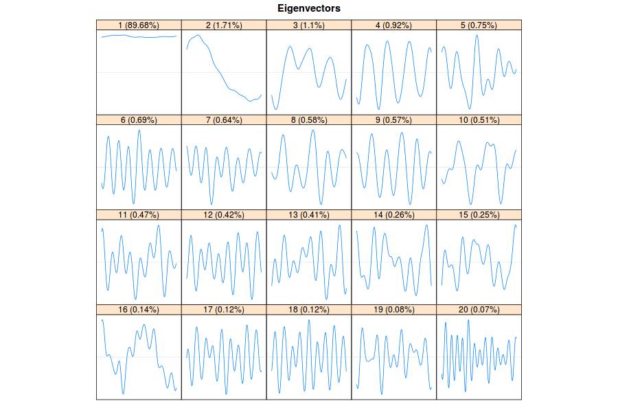 eigenvectors_r