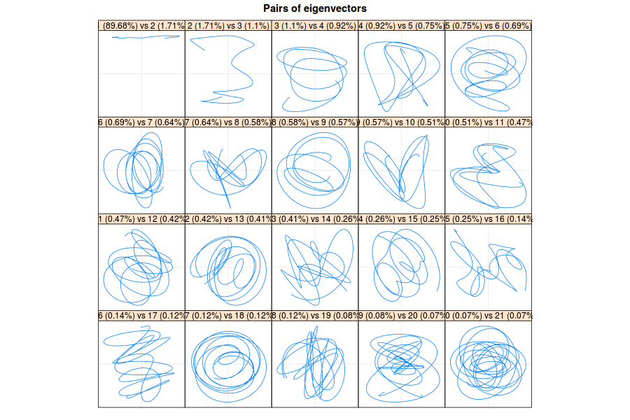 pairs eigenvectors r