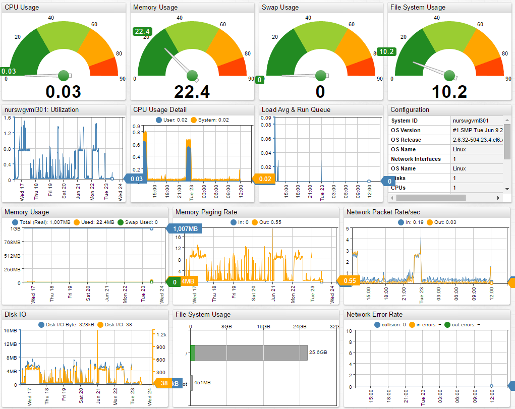 for statistics data collection Performance HP OpenView  Axibase  Manager