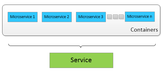 microservices_docker