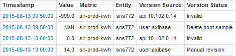 Axibase Time Series Database Data Versioning