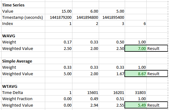avg_calculations