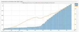 student-loans